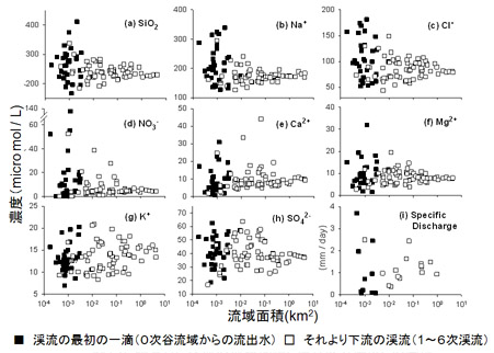 http://www.uf.a.u-tokyo.ac.jp/research/image/asano1-4.jpg