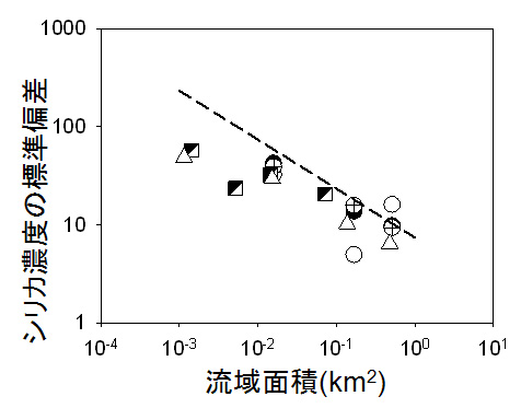 http://www.uf.a.u-tokyo.ac.jp/research/image/asano2-1.jpg