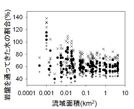 http://www.uf.a.u-tokyo.ac.jp/research/image/asano3-1.jpg