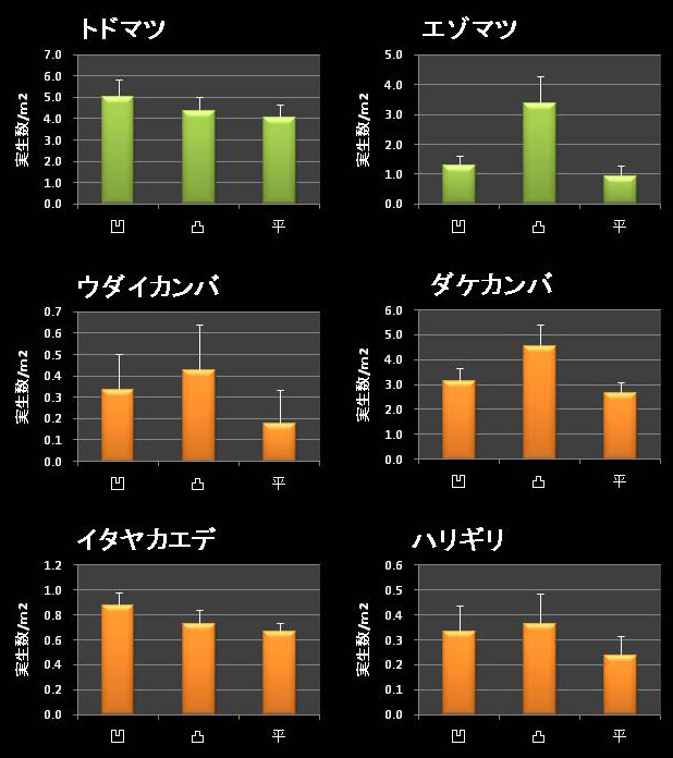 http://www.uf.a.u-tokyo.ac.jp/research/image/topics100722_2.jpg