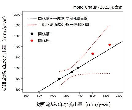 morikara1_research2_fig2.jpg